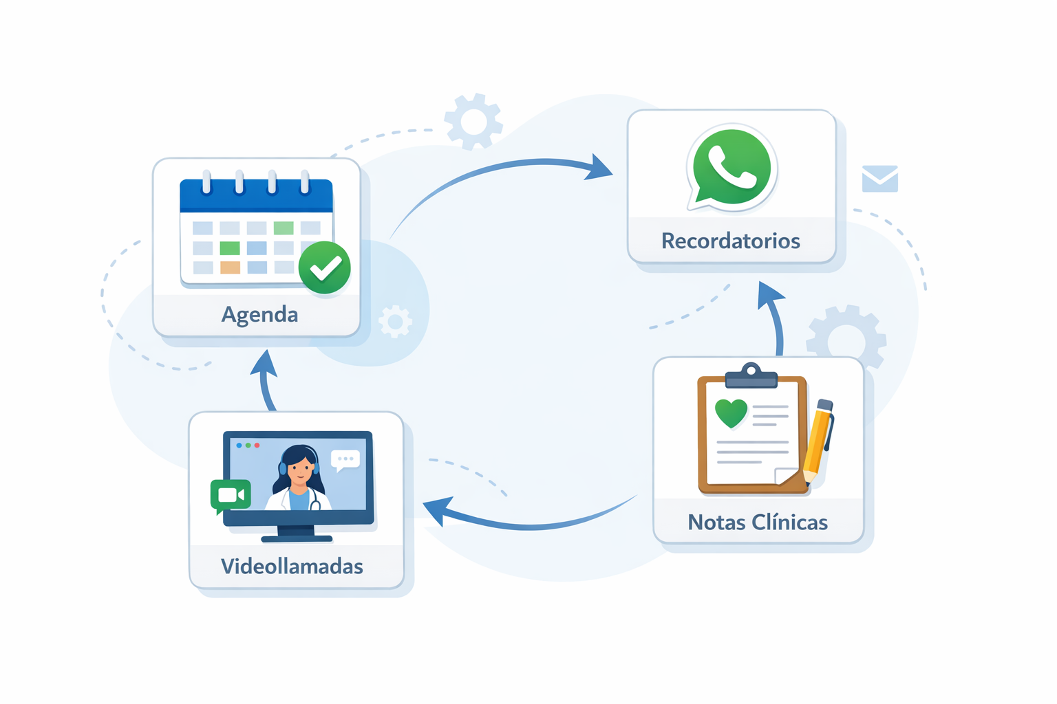 Vista de Armonyx: agenda y comunicación con pacientes bajo tu marca